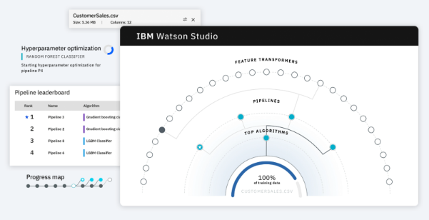 IBM Machine Learning Accelerator: A Deep Learning Capability for IBM Watson Studio