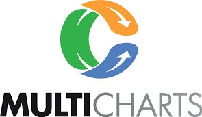 MultiCharts: A Powerful Trading Platform for All Levels