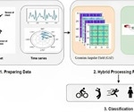 Deep Learning-based Human Activity Recognition with Wireless Body Area Sensor Networks