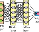 Image Recognition with Gradient Quantization in Dense Convolutional Networks