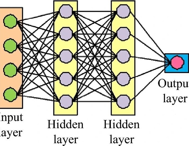 Image Recognition with Gradient Quantization in Dense Convolutional Networks