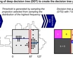 Real-Time Anomaly Detection for Exotic Higgs Decays Using Decision Trees